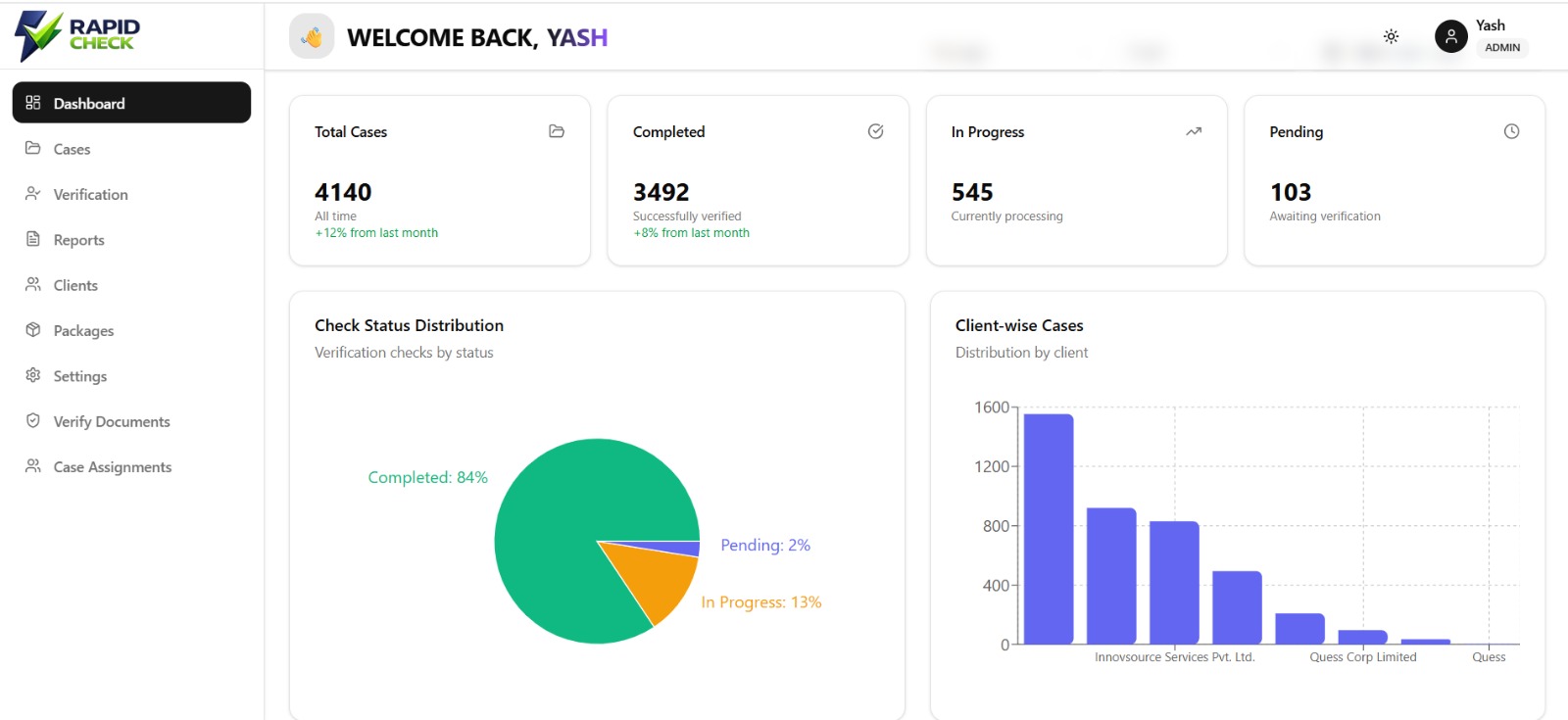 VeriGo.ai compliance dashboard with case analytics and charts